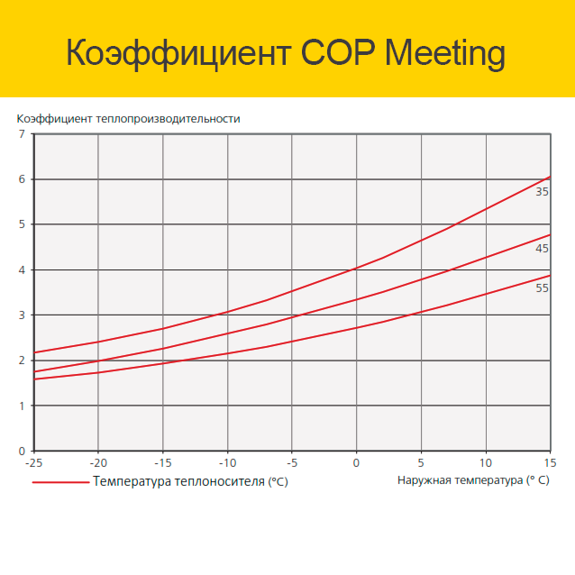 Купить тепловые насосы воздух - вода в Киеве по низкой цене