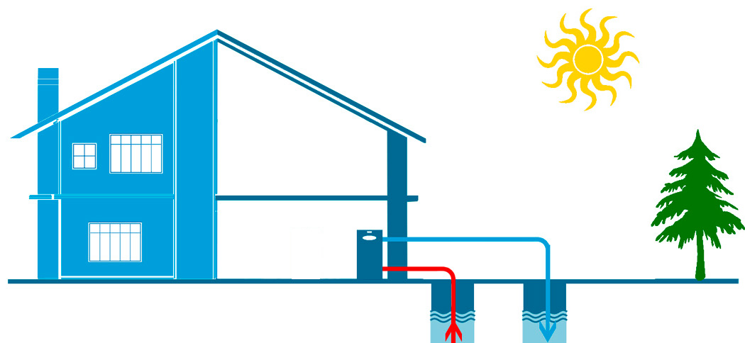 Тепловые насосы вода вода mircli ru. Тепловой насос логотип. Тепловые насосы svg. Зимний дом с тепловым насосом. Фон с домом для насоса.